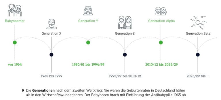 entdecken sie, wie die generation z und alpha tv-konsum mit komfortessen verbinden – trends, vorlieben und neue essgewohnheiten im digitalen zeitalter.