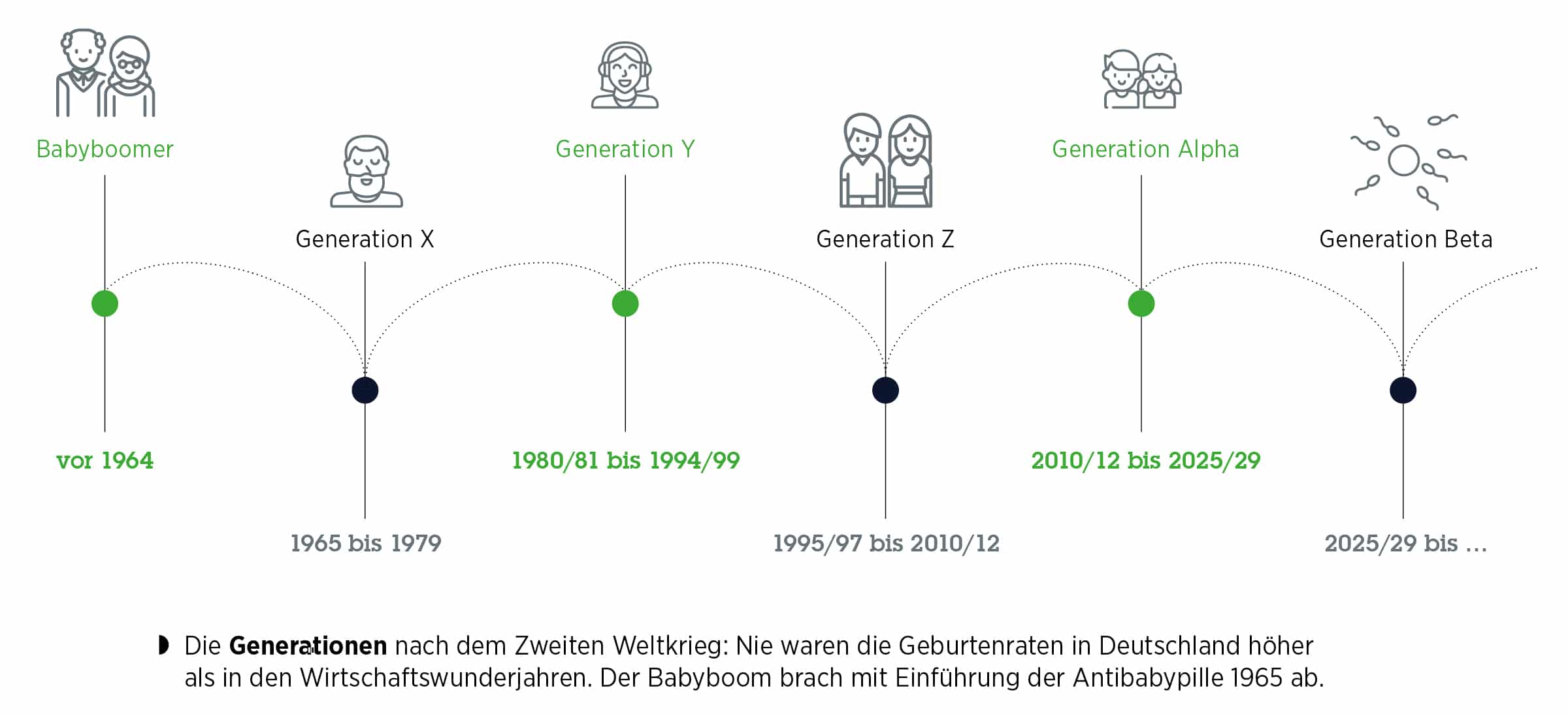 entdecken sie, wie die generation z und alpha tv-konsum mit komfortessen verbinden – trends, vorlieben und neue essgewohnheiten im digitalen zeitalter.